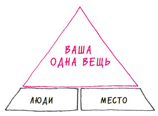 4. Окружение не поддерживает вас в достижении ваших целей