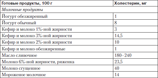 Глава 4. Как снизить уровень холестерина чтобы жить долго и качественно