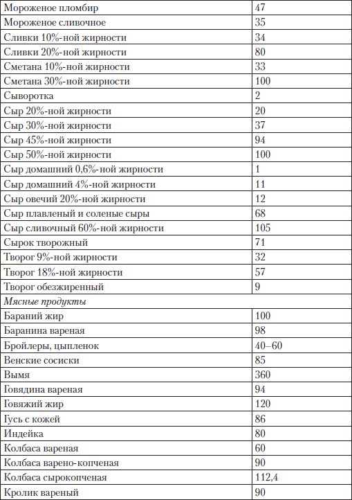 Глава 4. Как снизить уровень холестерина чтобы жить долго и качественно