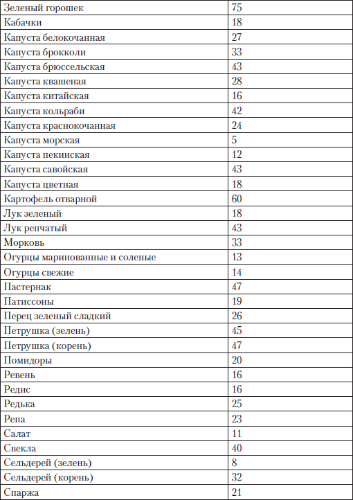 Глава 4. Как снизить уровень холестерина чтобы жить долго и качественно