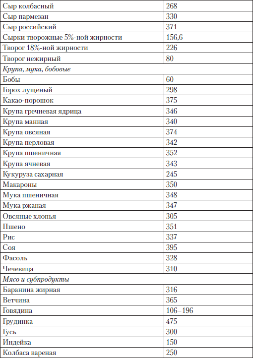 Глава 4. Как снизить уровень холестерина чтобы жить долго и качественно