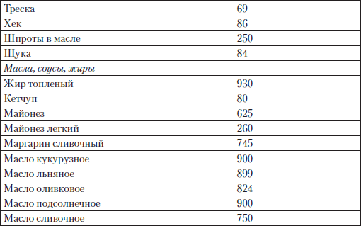 Глава 4. Как снизить уровень холестерина чтобы жить долго и качественно