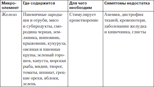 Глава 4. Как снизить уровень холестерина чтобы жить долго и качественно