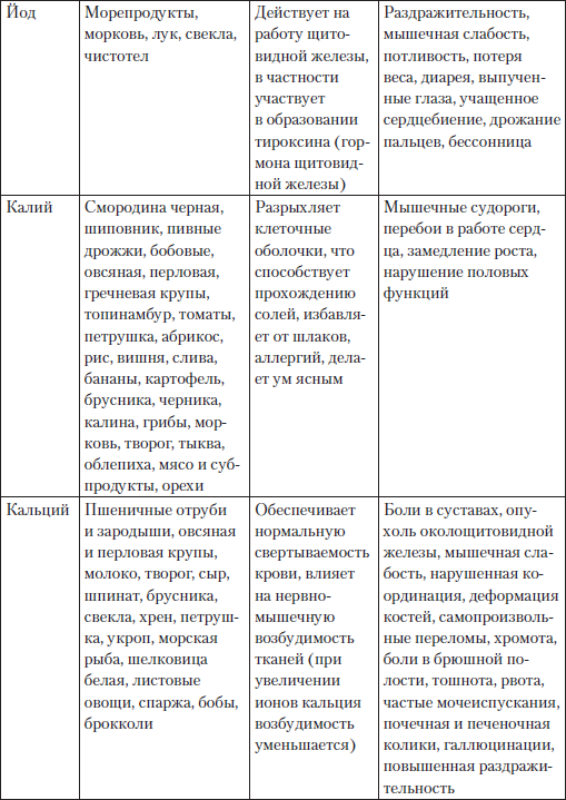 Глава 4. Как снизить уровень холестерина чтобы жить долго и качественно