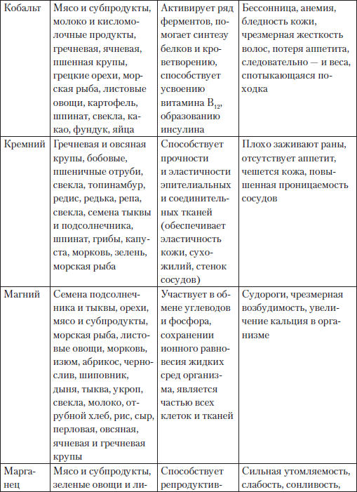 Глава 4. Как снизить уровень холестерина чтобы жить долго и качественно