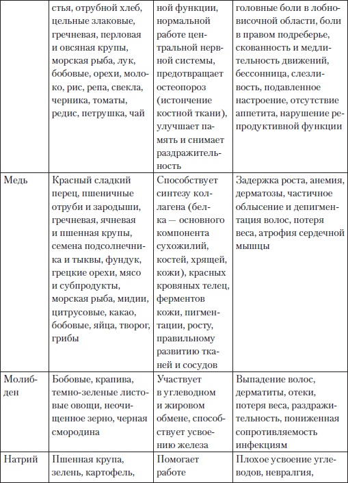 Глава 4. Как снизить уровень холестерина чтобы жить долго и качественно