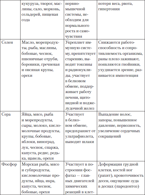 Глава 4. Как снизить уровень холестерина чтобы жить долго и качественно