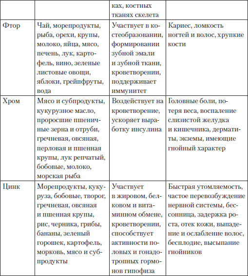 Глава 4. Как снизить уровень холестерина чтобы жить долго и качественно